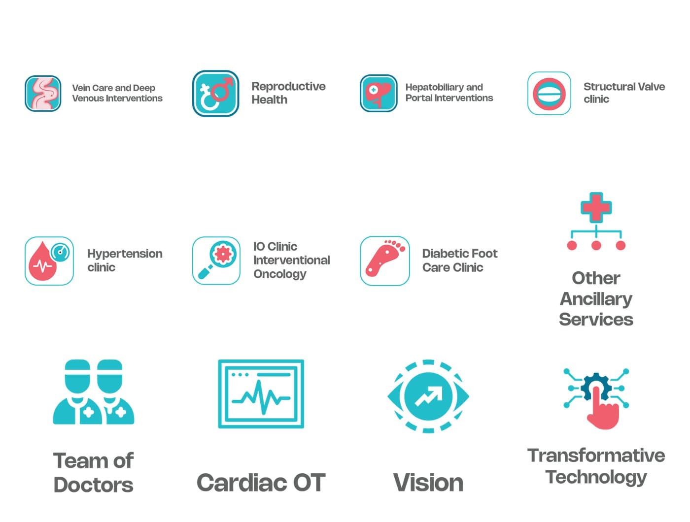42 custom medical department icons